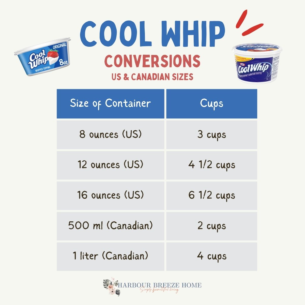 Cool Whip Sizes: 8 oz to Litres, Cups & ML (US + Canada Chart)