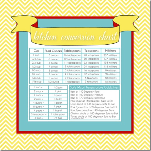 colorful kitchen converstion chart