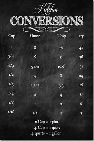 More Math in the Kitchen: Printable Conversion Charts