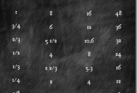 Printable Kitchen Conversion Charts for Cooking Measurements