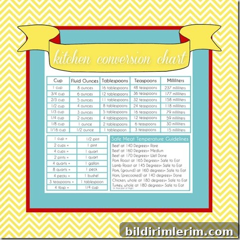 colorful kitchen converstion chart