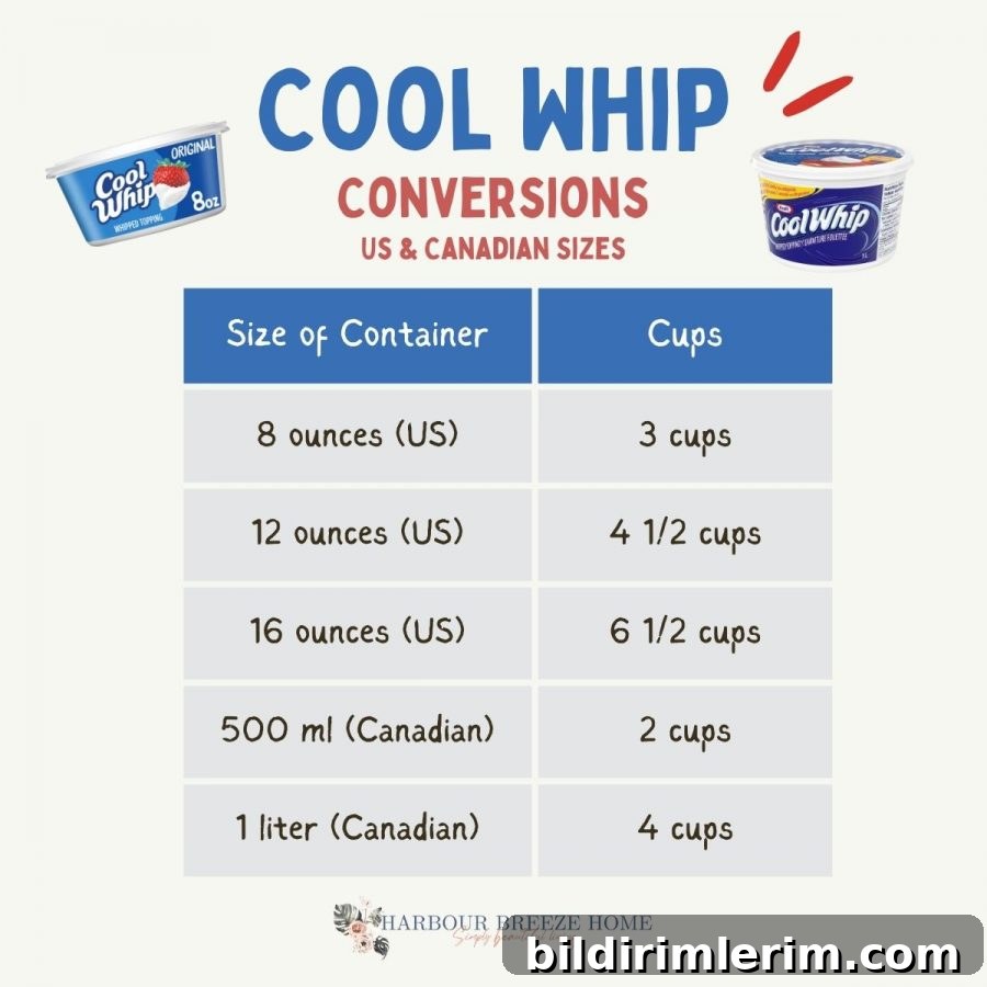 Container of Cool Whip on a kitchen counter